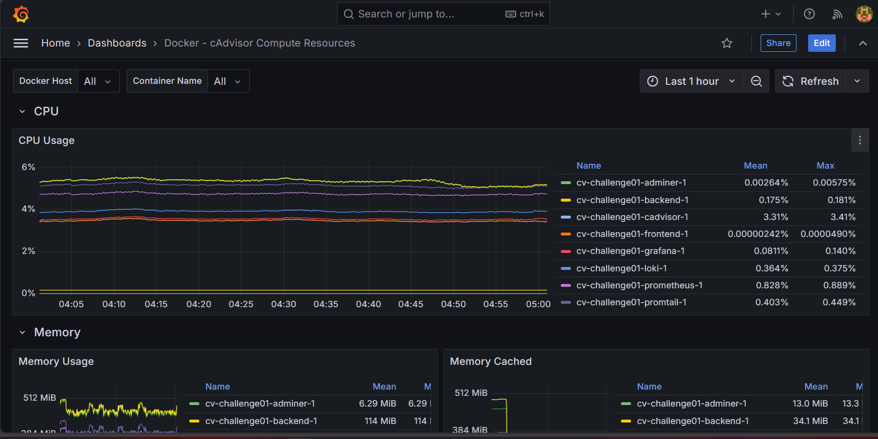 prometheus cadvisor metrics