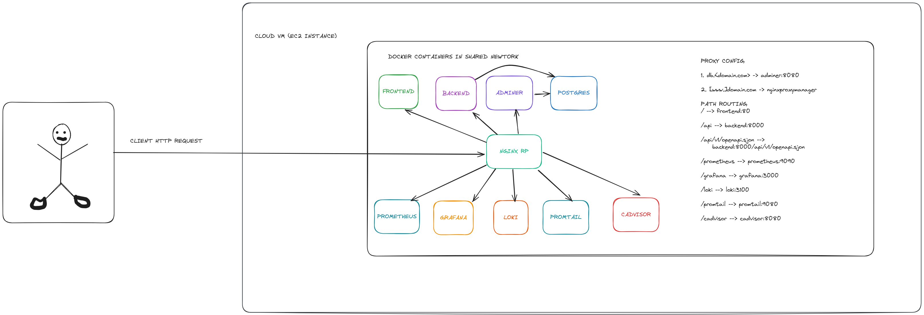 architecure diagram